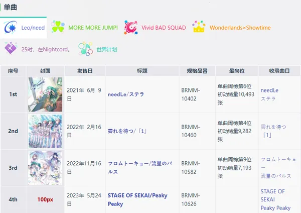 project sekai�����ֻ���