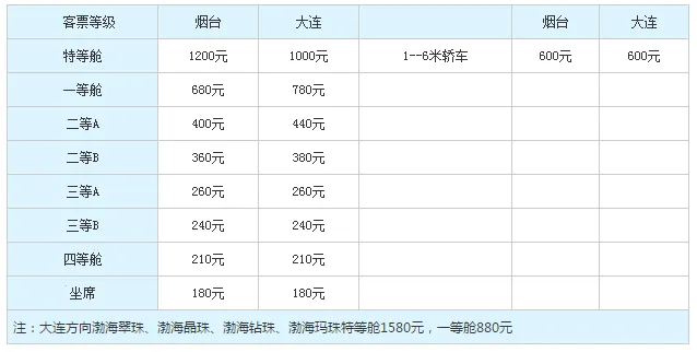 �����崬Ʊ(��ƱԤ������)