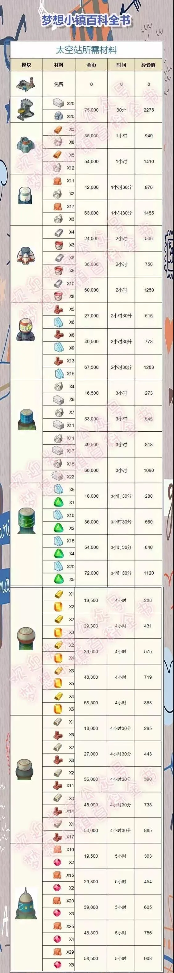 梦想城镇安卓版手机版 梦想城镇安卓版手机版
