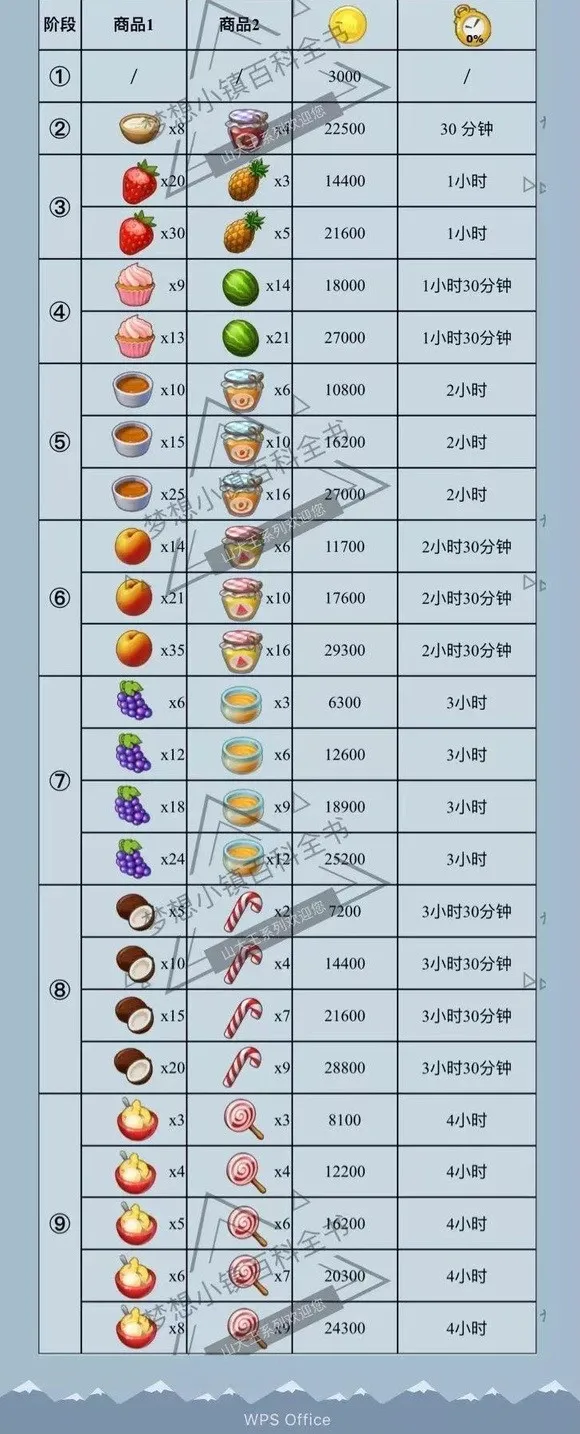 梦想城镇安卓版手机版 梦想城镇安卓版手机版