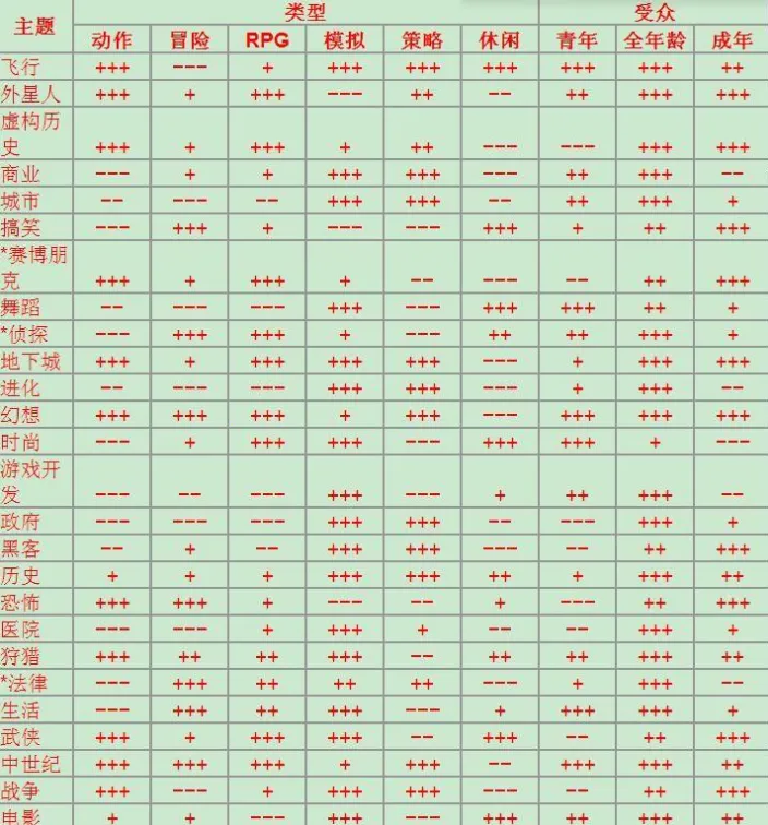 游戏开发巨头NF版2026最新版本 游戏开发巨头NF版2026最新版本