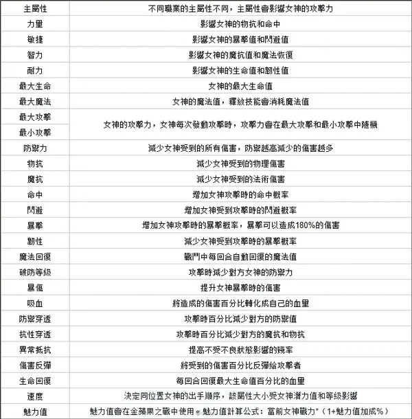 放置女神2026官方正版 放置女神2026官方正版