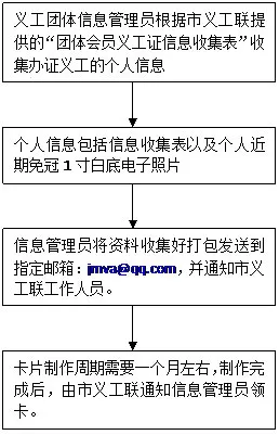 �����幤��׿���ֻ���