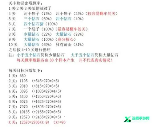 黄金矿工经典版 黄金矿工经典版