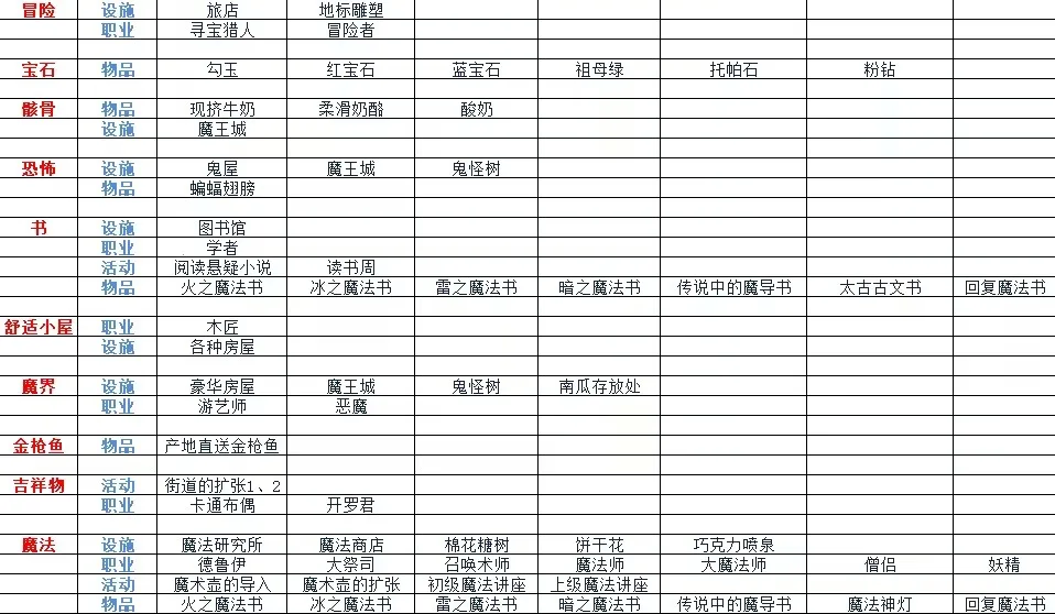 冒险村物语2安卓版手机版 冒险村物语2安卓版手机版