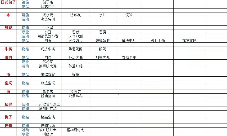 冒险村物语2安卓版手机版 冒险村物语2安卓版手机版