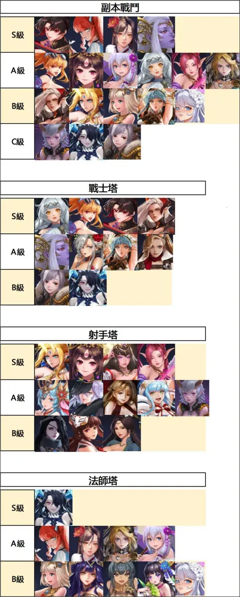 放置女神破解版 放置女神破解版