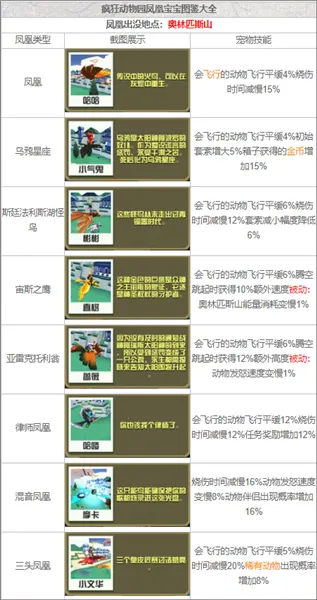 疯狂动物园内置作弊菜单 疯狂动物园内置作弊菜单